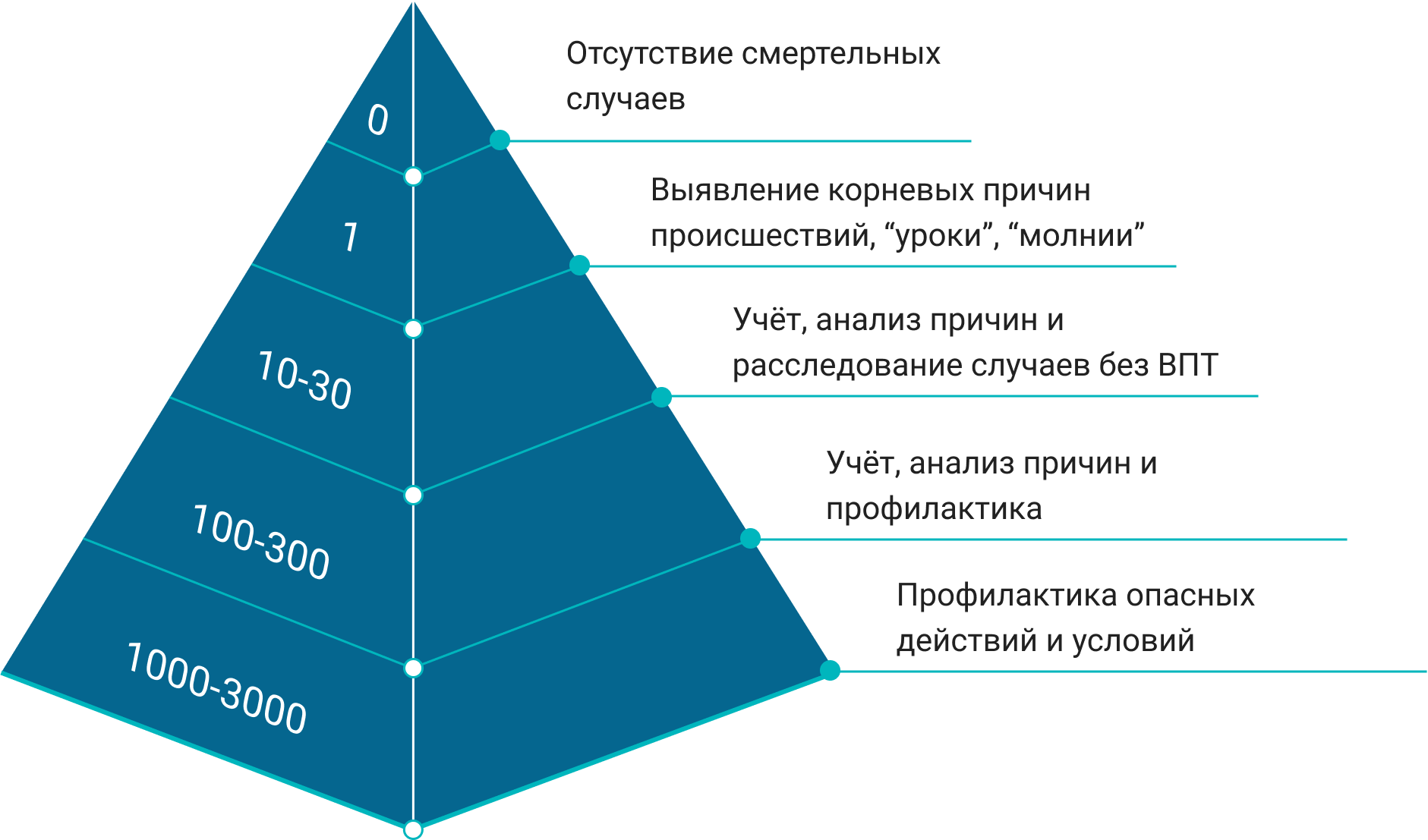 Политика в области ОТ, ПБ и ООС | Компания «Интеграция нефтесервис»